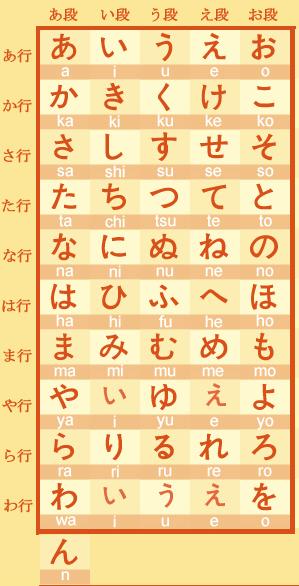 日語五十音學習機